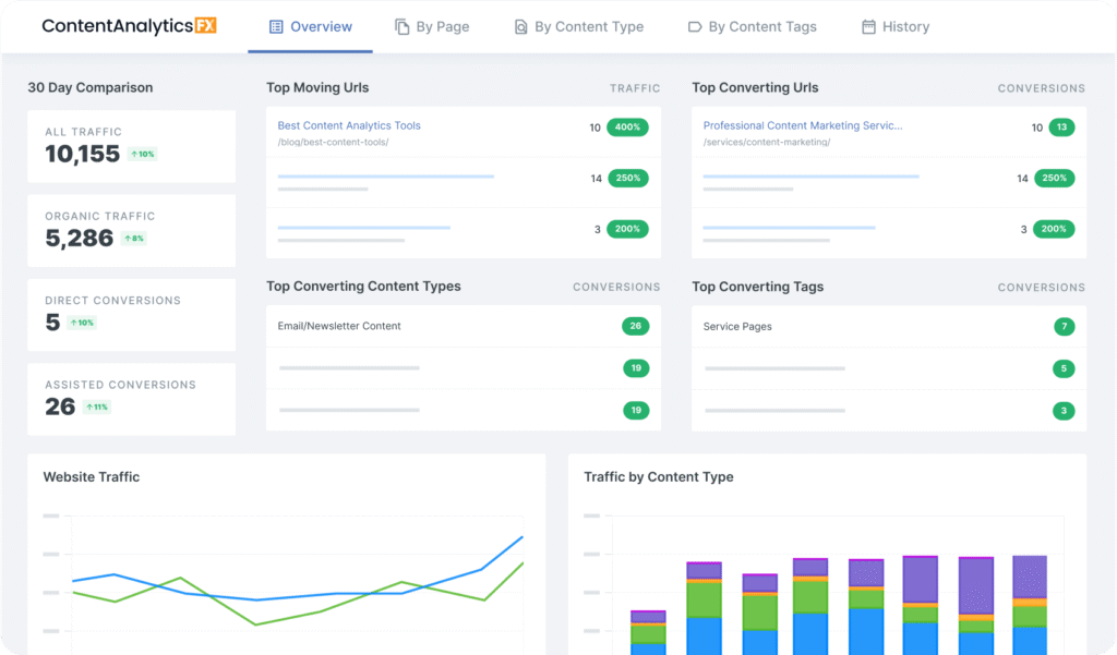 ContentAnalyticsFX